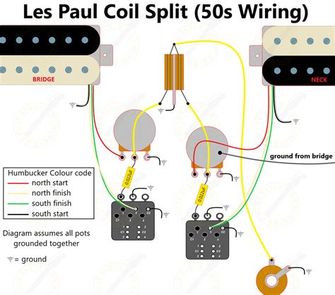 les paul push pull pots